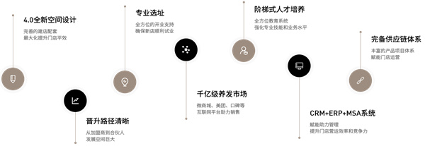 丝域加盟加盟费用