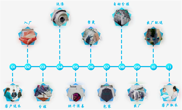 沃洁洗衣加盟加盟费用
