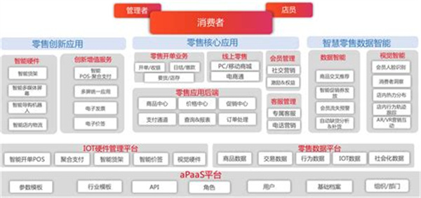 亿小馋零食加盟加盟费用