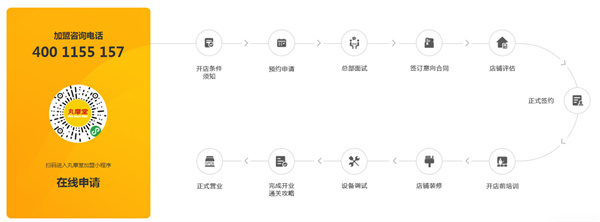 丸摩堂加盟加盟费用