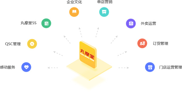 丸摩堂加盟加盟费用