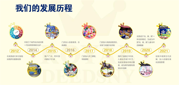 皇家迪智尼加盟费用