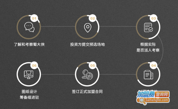 蜀大侠火锅加盟加盟费用