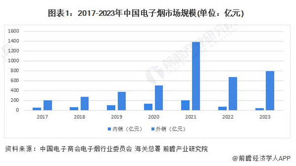 电子烟加盟加盟费用