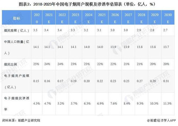 电子烟加盟加盟费用