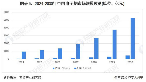 电子烟加盟加盟费用