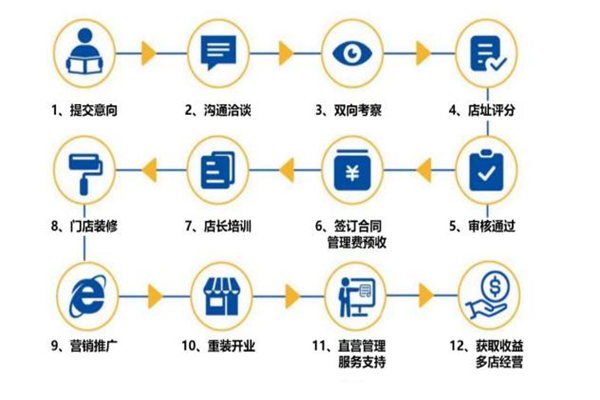 千米快修电脑手机维修店加盟费用