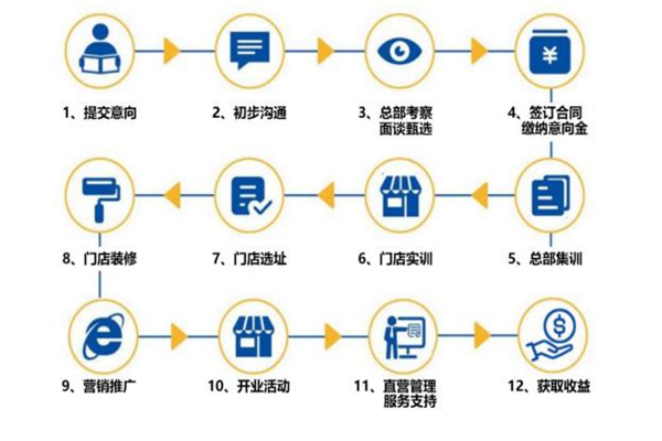 千米快修电脑手机维修店加盟费用