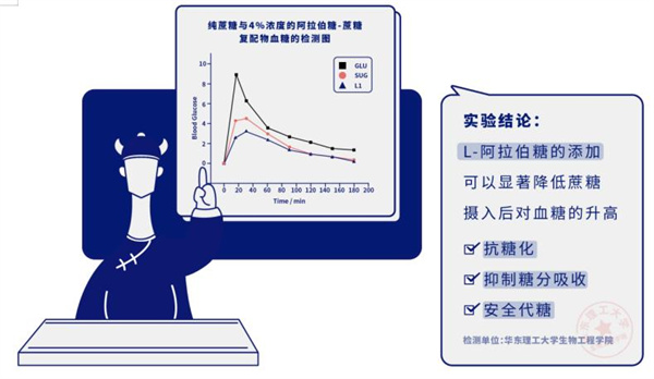 茶乙己加盟加盟费用