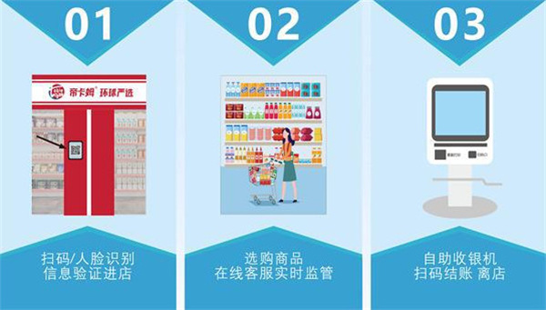 帝卡姆环球严选加盟加盟费用
