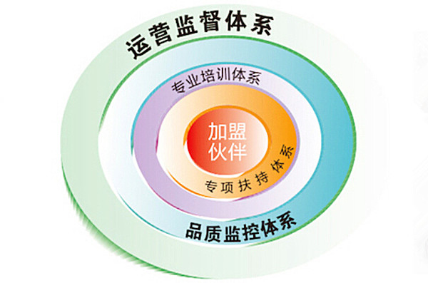 来伊份零食连锁加盟加盟费用
