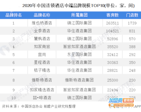 客房连锁酒店加盟加盟费用