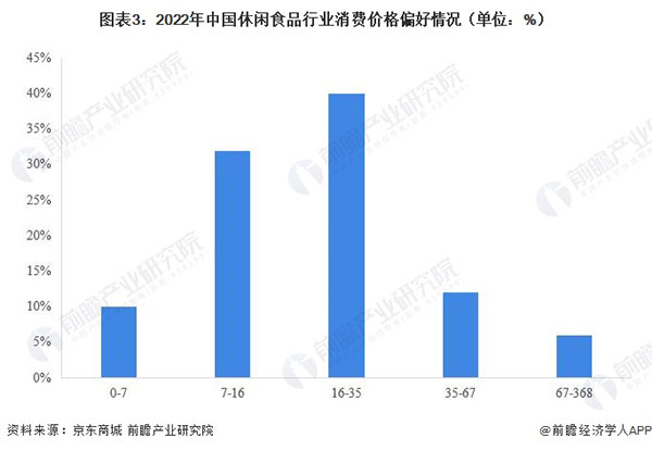 食点十分零食加盟加盟费用