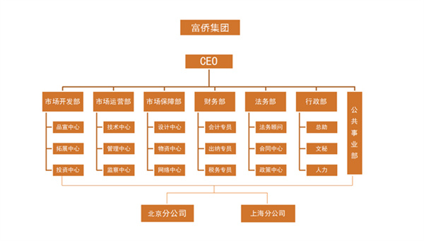 富侨加盟加盟费用