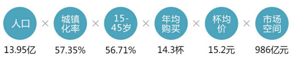 梦幻雪加盟费用