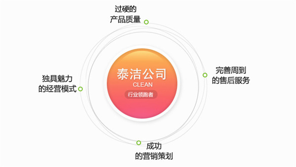 泰洁洗衣店加盟费用