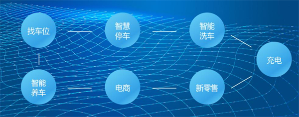 车海洋智能洗车加盟费用