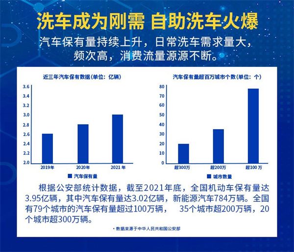 车海洋智能洗车加盟费用