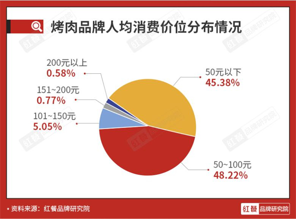 汉釜宫加盟加盟费用