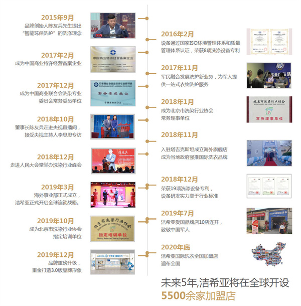 洁希亚洗衣加盟加盟费用
