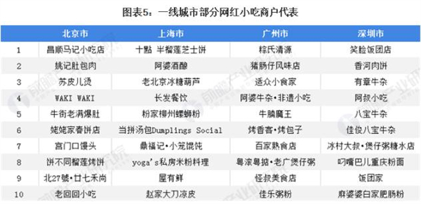 马路边边加盟加盟费用