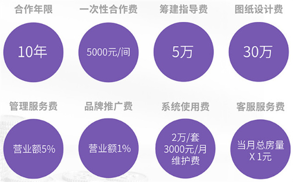 丽枫酒店加盟加盟费用