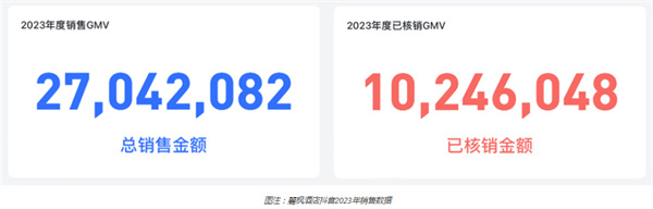 丽枫酒店加盟加盟费用
