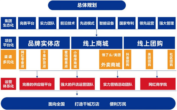 东方零拾加盟加盟费用