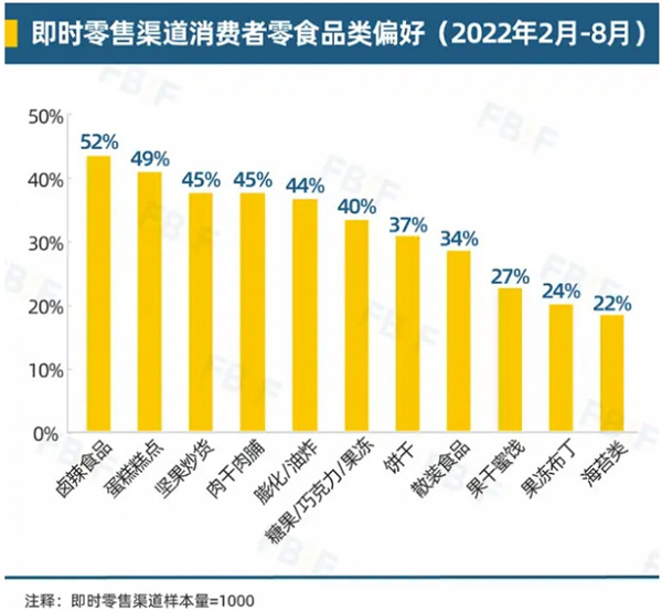 东方零拾加盟加盟费用
