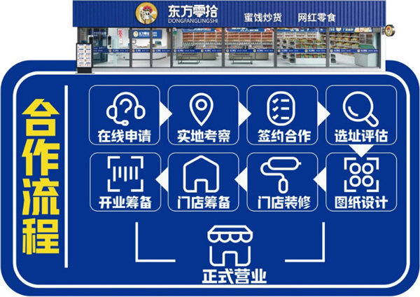 东方零拾加盟加盟费用