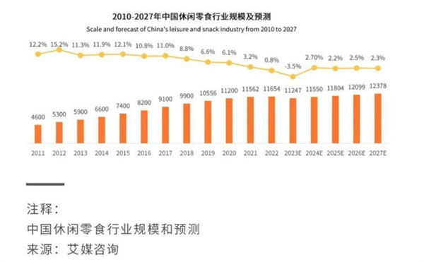 东方零拾加盟加盟费用