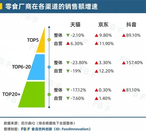 东方零拾加盟加盟费用