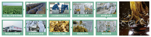 鼎牛哥酸菜鱼加盟费用