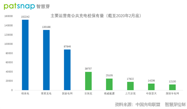 互充充移动充电加盟费用
