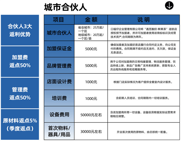 遇苋酸奶鲜果茶加盟费用