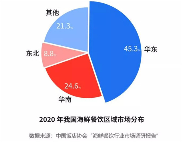 闹海纪海鲜焖锅加盟加盟费用