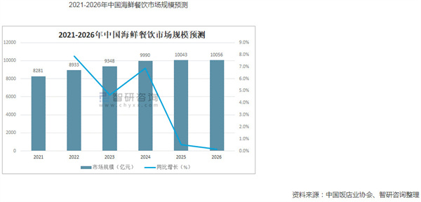 闹海纪海鲜焖锅加盟加盟费用