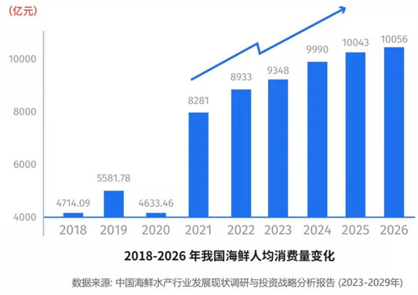 闹海纪海鲜焖锅加盟加盟费用