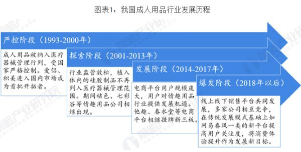 梦露国际成人用品加盟费用