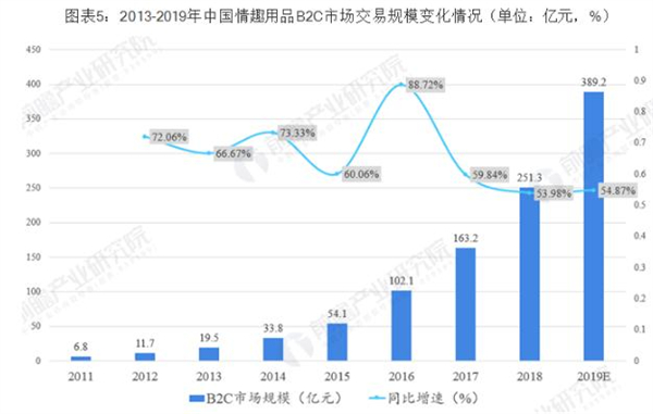 梦露国际成人用品加盟费用