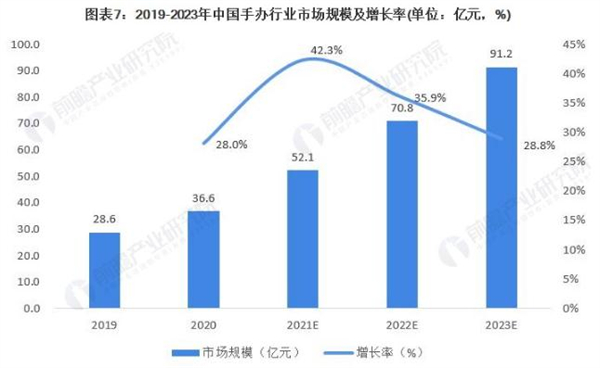 OURDOLL自制玩偶加盟加盟费用