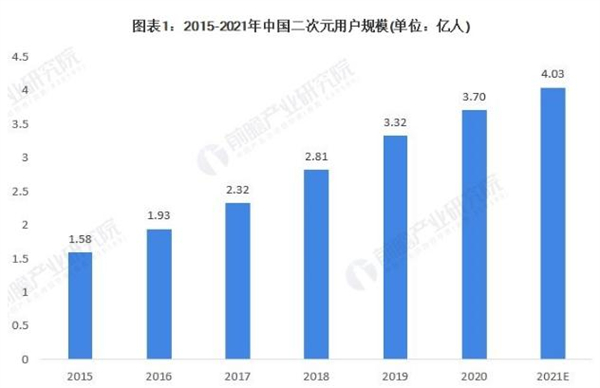 OURDOLL自制玩偶加盟加盟费用