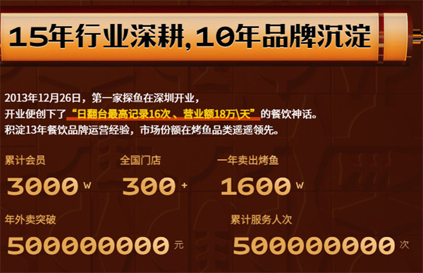 探鱼烤鱼加盟费用