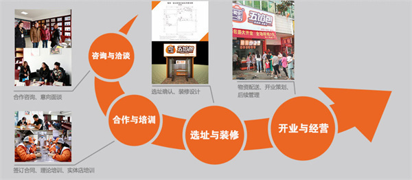 五馅包加盟费用