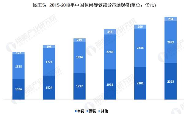 甘炉记大盘鸡加盟加盟费用