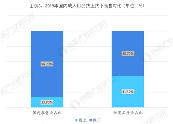 董小姐成人用品加盟费用