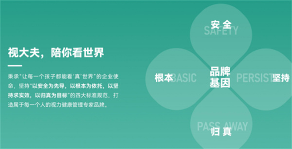 视大夫加盟加盟费用