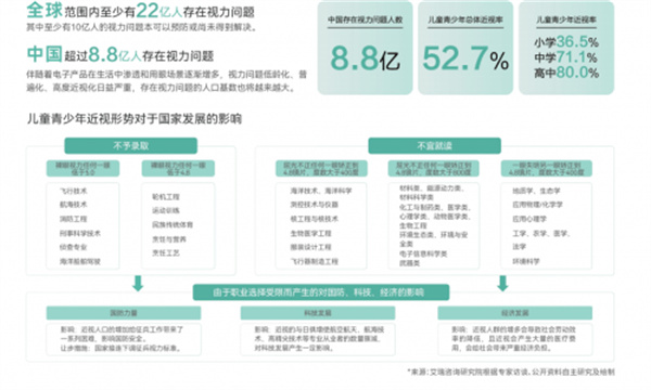 视大夫加盟加盟费用