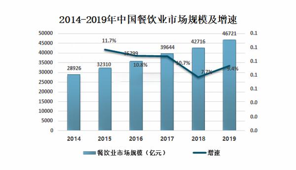 安三胖韩式烤肉加盟加盟费用
