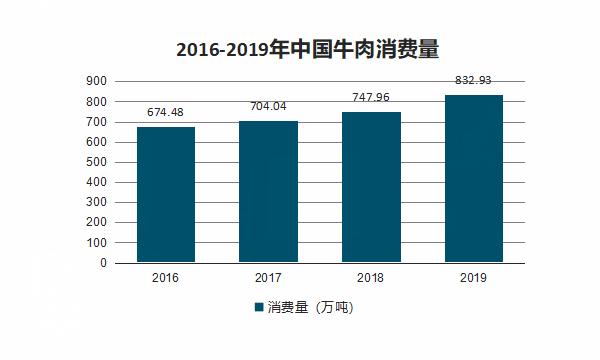 安三胖韩式烤肉加盟加盟费用